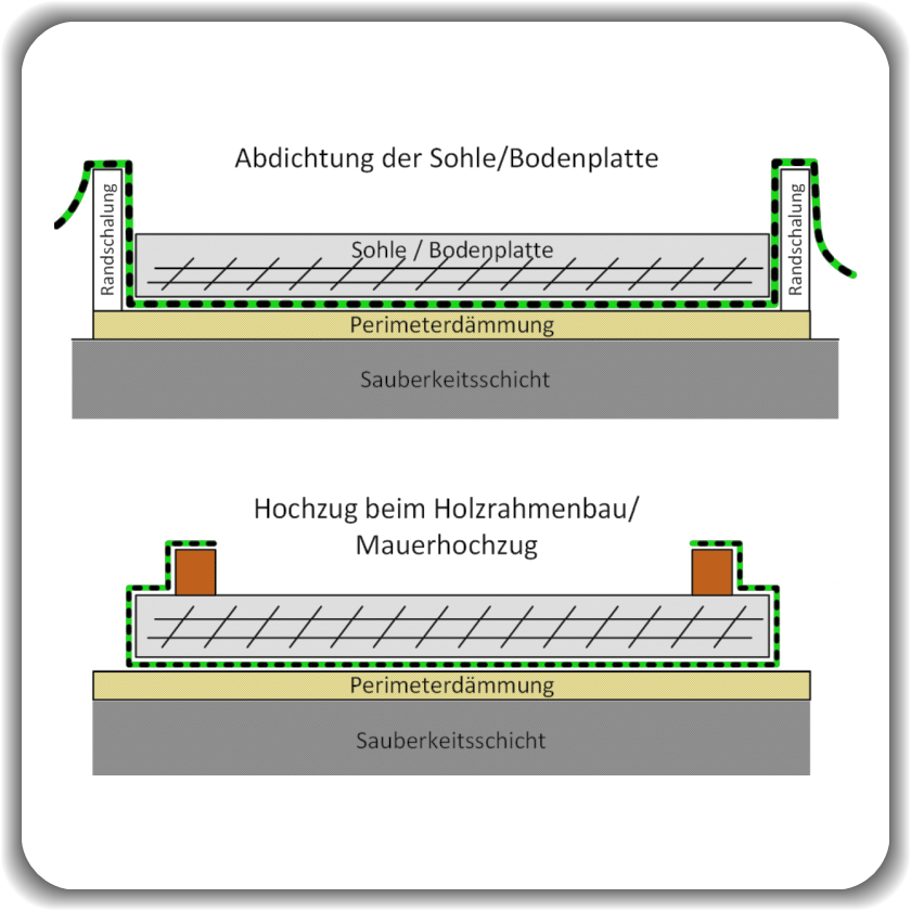 Kautschukbahn Fundamentabdichtung 1,5 mm ★ EPDM Maßanfertigung