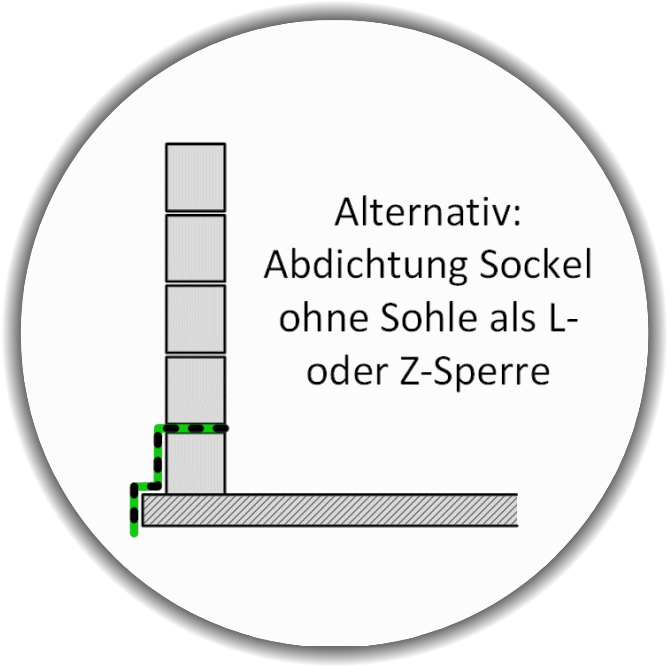 Kautschukbahn 1,5 mm Fundamentstreifen ★ EPDM Streifen