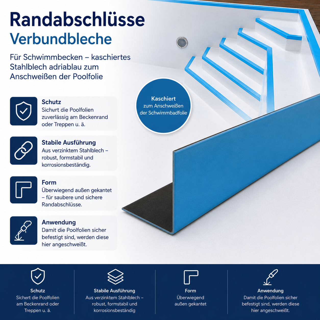 Randabschlüsse - kaschierte Bleche