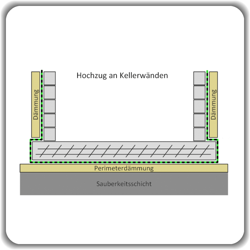 Kautschukbahn Fundamentabdichtung 1,5 mm ★ EPDM Maßanfertigung