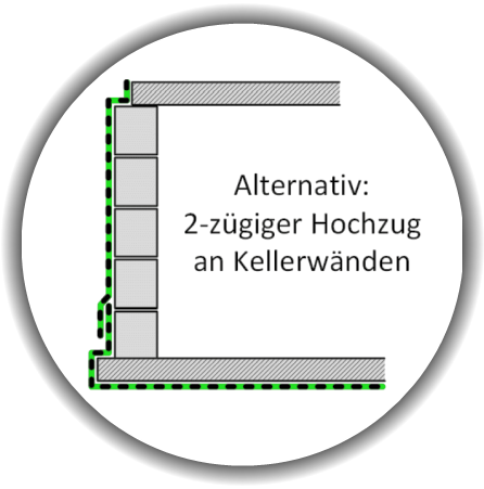 Kautschukbahn 1,5 mm Fundamentstreifen ★ EPDM Streifen